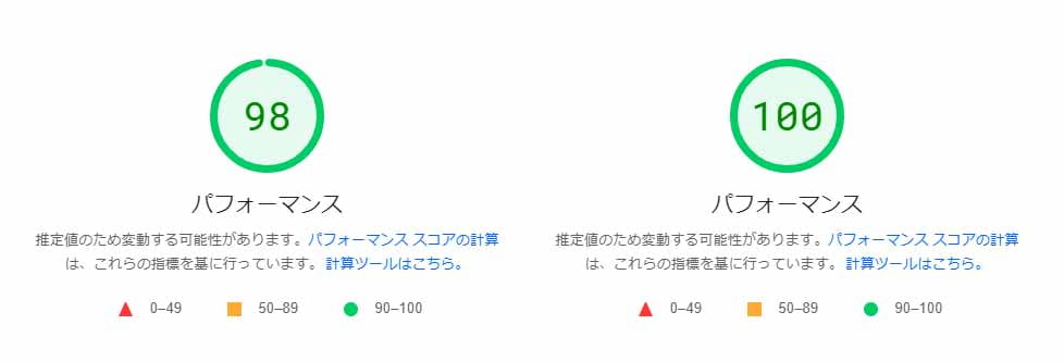 サイトスピード